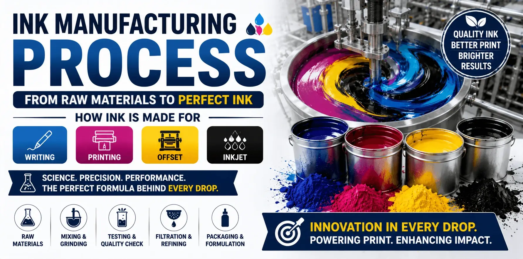 Process Inks Indesign Definition Best 10 Ink Manufacturing Process: How Printing Ink Is Made