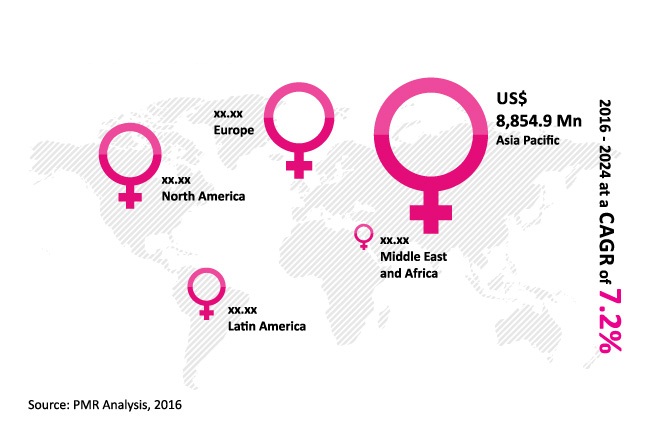 feminine-hygiene-products-market