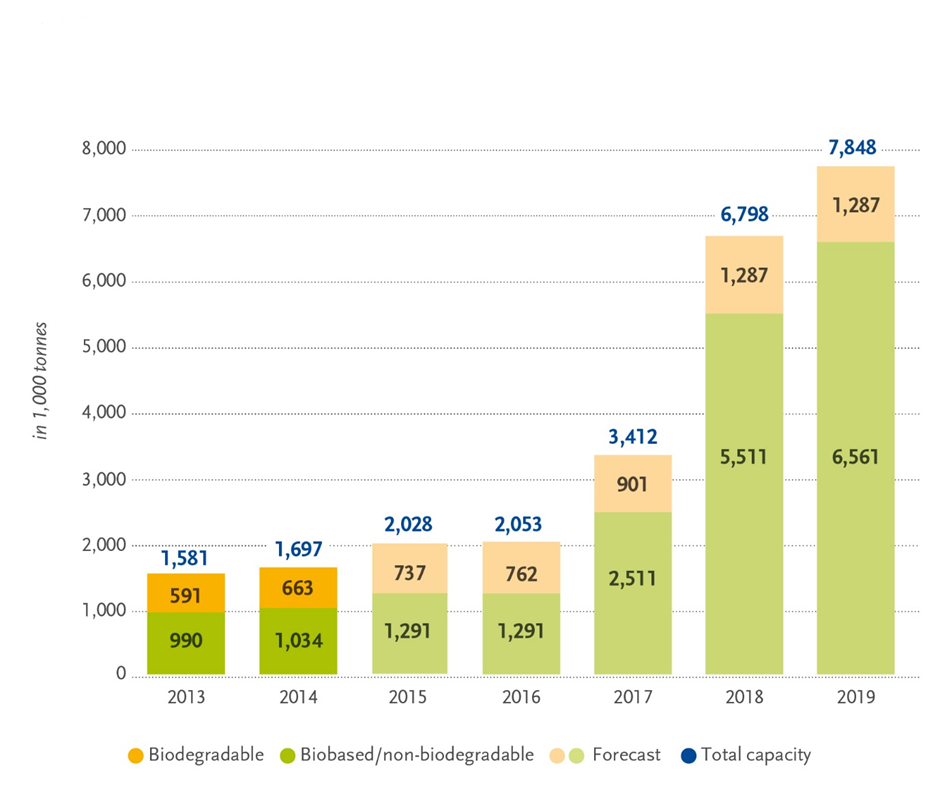 global-production-capacities.png