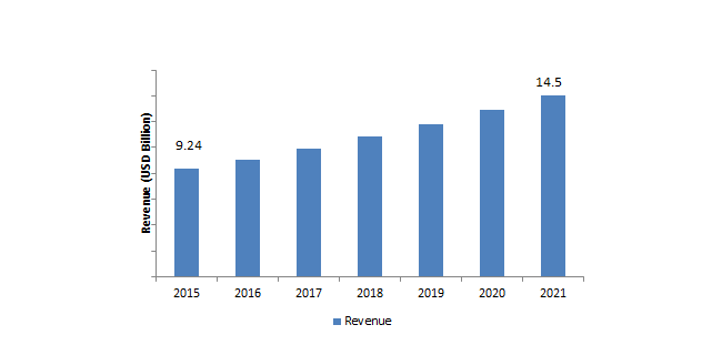 Global Adult Diapers Market Revenue.png