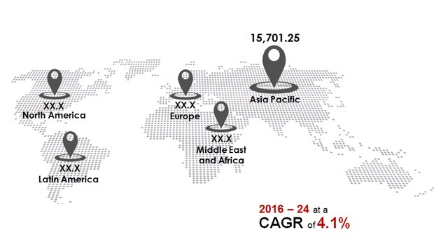 Global Baby Diaper Market Revenue, By Region, 2015 (US$ Mn).jpg