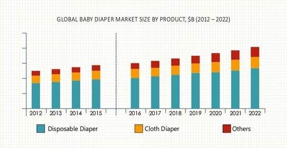 Global Baby Diaper Market Size by Product.jpg