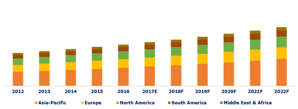 Global Sanitary Pads Market Size.png