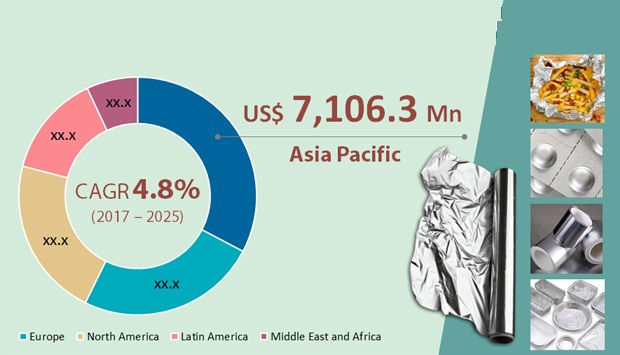 Global Aluminum Foil Packaging Market.jpg