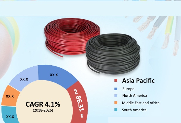 Global Wire and Cable Market Revenue.jpg