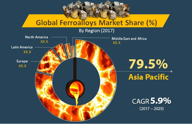 Global Ferroalloys Market Share.jpg