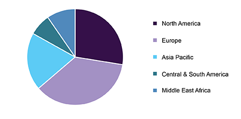 Global Biodegradable Cutlery Market Share, By Region.png