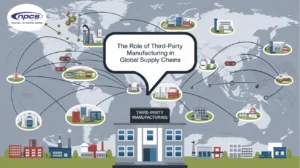 global pharma supply chains supported by third-party pharmaceutical manufacturing facilities