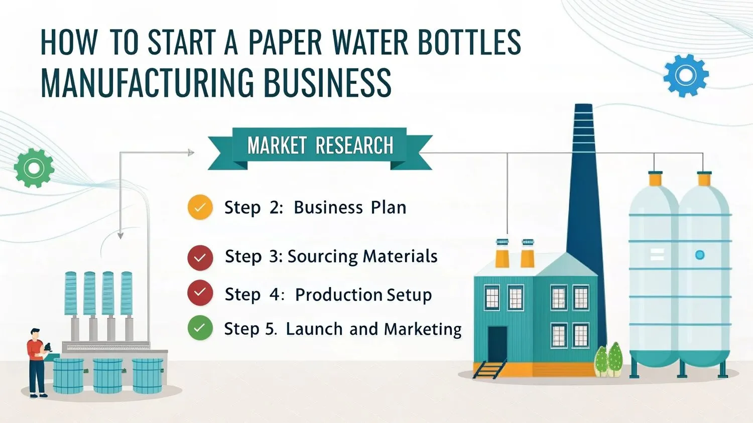 How to Start Paper Water Bottles Manufacturing Business